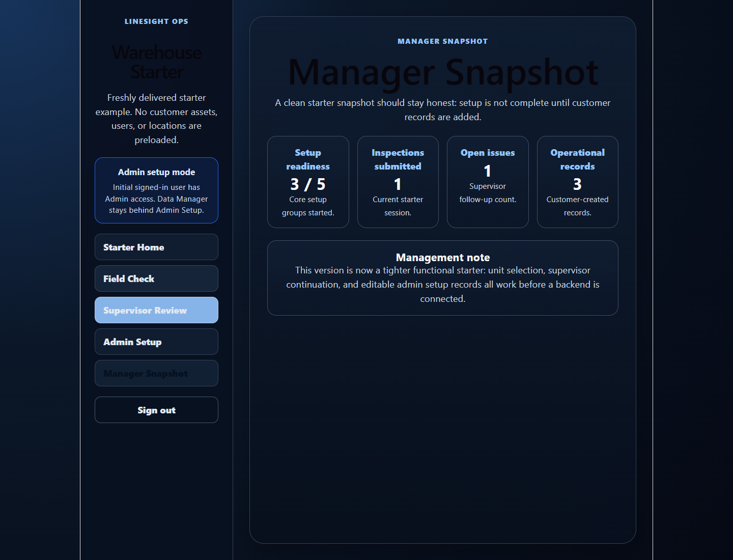 Manager snapshot showing setup readiness, inspections submitted, open issues, and operational records.